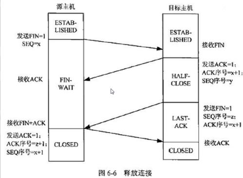 計(jì)算機(jī)軟件技術(shù)開(kāi)發(fā) 軟考中級(jí)網(wǎng)絡(luò)工程師的必備知識(shí)與技能
